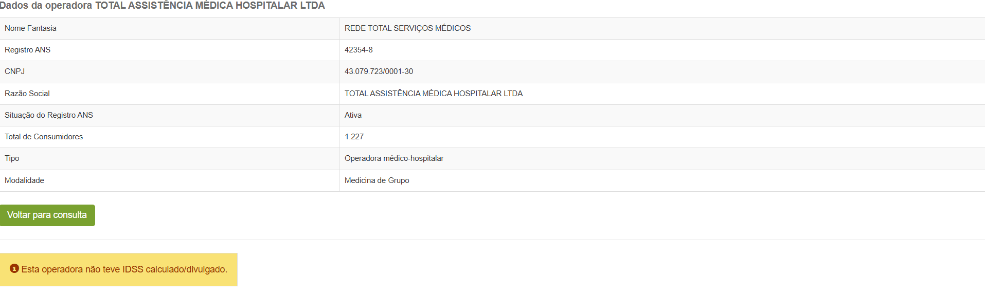 Dados da Operadora